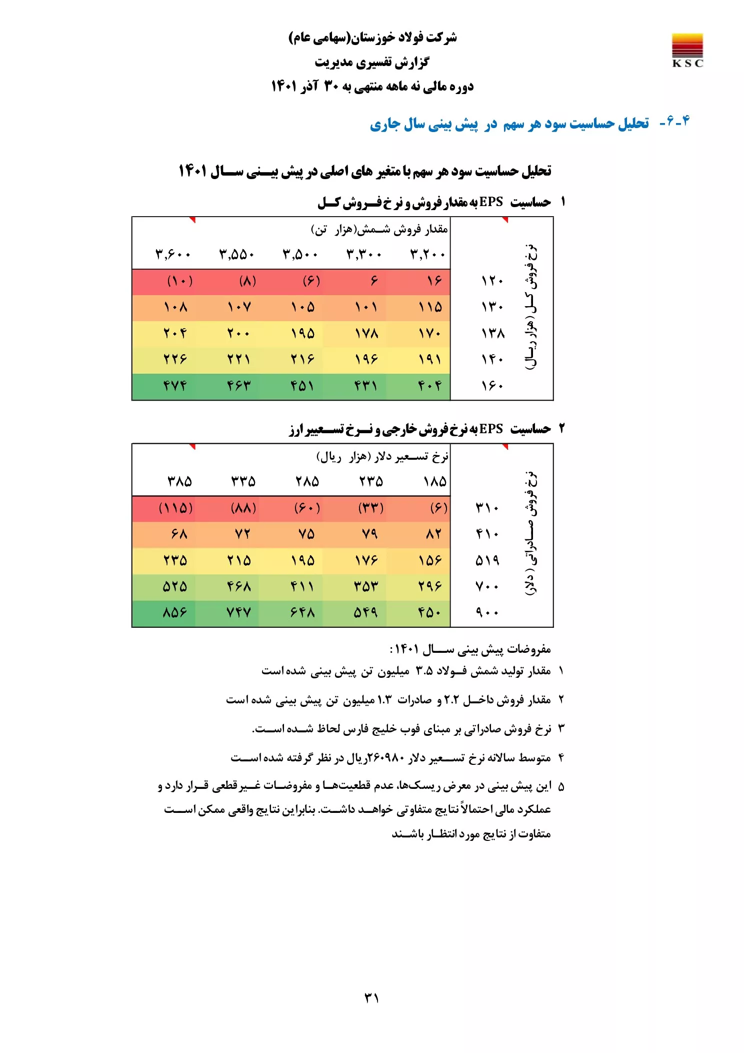 تحلیل بنیادی